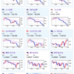 【相場】DeepSeekショックヤバイ　米株先物がさらに下げ幅を広げドル円・クロス円は一直線に円高　１５４割れも射程圏内