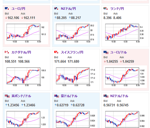 【為替相場】ドル売り円売りでドル円は１ドル１５５円台半ばを推移　トランプコイン再び急騰、米債利回り下落で仮想通貨全面高　金も強い動き