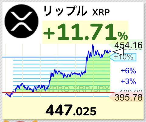 【朗報】仮想通貨リップル一時450円超え。日本円建史上最高値更新ｷﾀ━━━(ﾟ∀ﾟ)━━━!!【XRP】