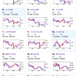 【為替相場】為替市場は静かなスタート　ドル円は１５７円台後半　日本市場は本日成人の日で休場
