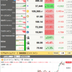 【相場】ソラナ（SOL)　他のコインが調整する中ダントツの＋１０％超上昇