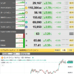 【相場】リップル（XRP）急騰中　４２０円付近　最高値トライ