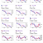 【相場】日本市場の強い円買いは氷見野副総裁発言警戒か　１５時１０分より予定　仮想通貨はジリジリ上昇中　金横這い