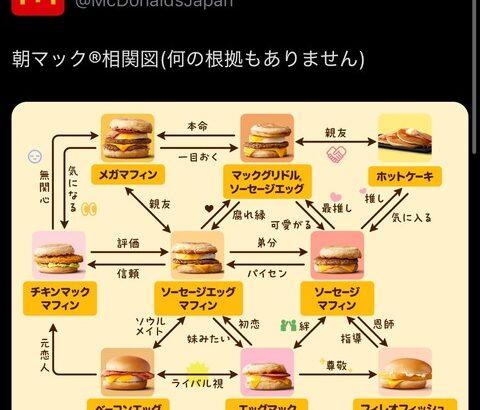 マクドナルド、また謎のツイートをしてしまうｗｗｗｗｗｗｗｗｗ