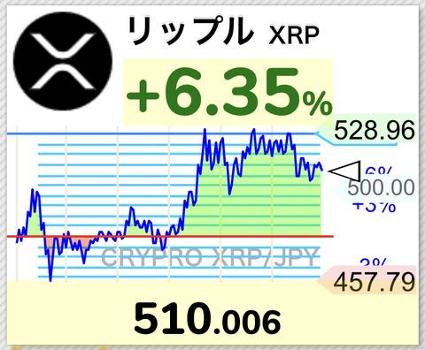 【朗報】仮想通貨リップルが528円まで上昇。ドル建て史上最高値更新。準備金金や控訴とファンダ続出【XRP】