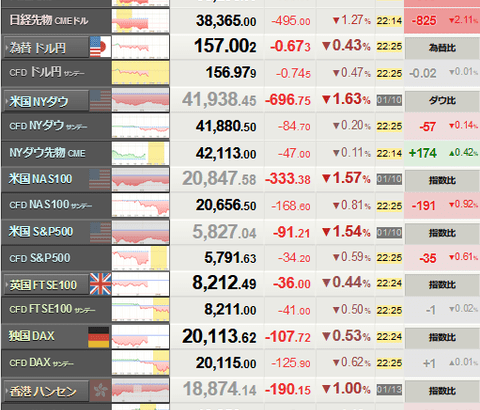 【悲報】明日のNISA、大爆発！！！！！！！