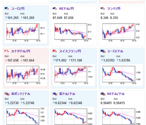 【相場】ドル円は１５５円を割ったあたりで反発し１５５円台半ばへ　三村財務官が口先介入も目立った動きにならず　トランプ大統領は矢継ぎ早に政策発表
