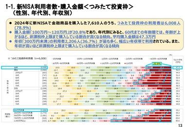 新NISA｢つみたて投資枠｣は平均47万円 ｢成長投資投資枠｣は103万円