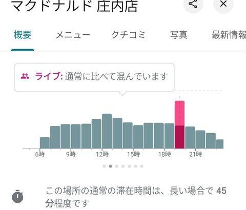 【画像】マクドナルド庄内店、激混みｗｗｗｗ