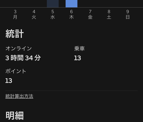 UberEats配達員俺の本日の戦績