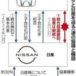 【悲報】日産、ホンダ案に賛成してたみずほ銀行にもブチギレ