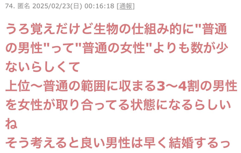 【悲報】女性は上位3、4割の男を取り合ってることが判明