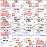 トランプショックでアジア株大幅下落 日経平均株価は1052円の下落