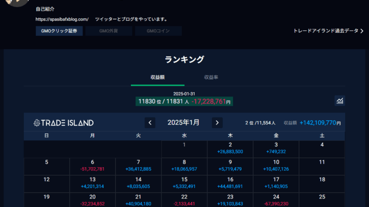 FXで月に1億2億稼ぐスパシーバってやつがヤバすぎるｗｗｗｗｗ