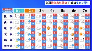 【悲報】過去の大雪レベルの最強寒波襲来 東京23区でも3センチの積雪か