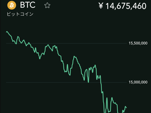 ビットコインが大暴落してるが、買い時だったりするんか？