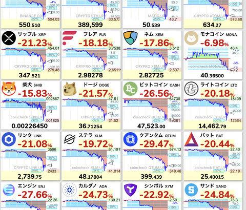 ビットコイン歴史的大暴落って俺言ったよね？