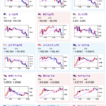 【為替相場】日本のGDPが良い数字となり日銀利上げ期待上昇で円買い　１ドル１５１円台半ばで推移　金上昇　仮想通貨は今のところ足踏みか