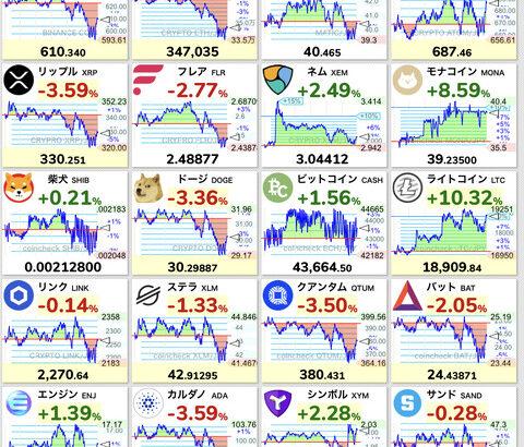 【悲報】ビットコイン1,200万円台まで下落。2月から急に仮想通貨雰囲気変わりすぎじゃね？【BTC】