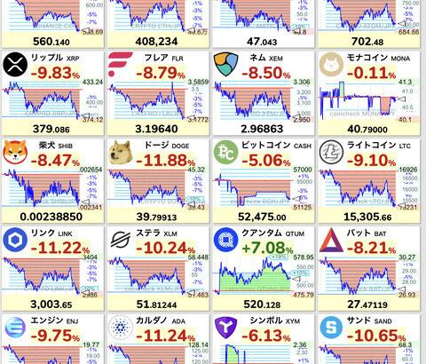 【悲報】仮想通貨全面安。トランプ関税から日替わり乱高下wwwwwwwwww