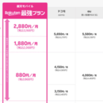 楽天モバイル「3GBまで1078円、速度制限無しの使い放題で3278円で難しいオプション一切ありません」