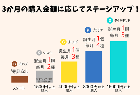 【緊急速報】バーガーキング公式アプリ、「肉マイレージ」導入で革命が始まるwwwwwwwwwwwwww