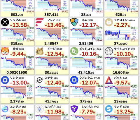 【悲報】ビットコイン88,000ドルまで下落。ビットコインETFからの流出が止まらない