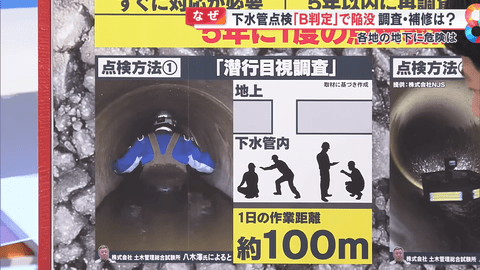 土木管理会社「下水管の検査、1日に100mしかできないんだわ💦」理由が一目瞭然すぎた