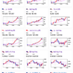 【相場】金爆上げ　ドル円、クロス円も欧州市場で一気に円安へ
