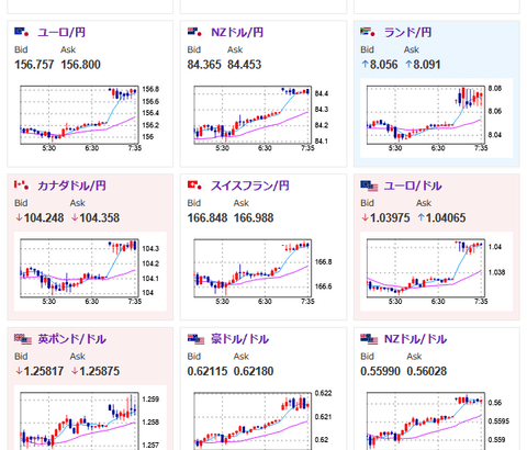 【為替相場】為替相場は少し円安に動いてのスタート　関税懸念は継続　月曜早朝のトランプ氏の仮想通貨政策発表で仮想通貨が爆上げ