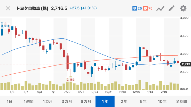 トヨタの株を51%買ったらトヨタはワイのもんになるの？