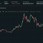 【悲報】仮想通貨、大暴落。イーサリアムは特に悲惨