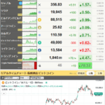 【相場】ビットコイン９万ドル復帰を目指すか　戦略準備への動きジワジワと進む