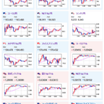 【為替相場】本日日銀、FOMCあり　１ドル１４９円台前半～後半推移　株価下落、金は強い動き