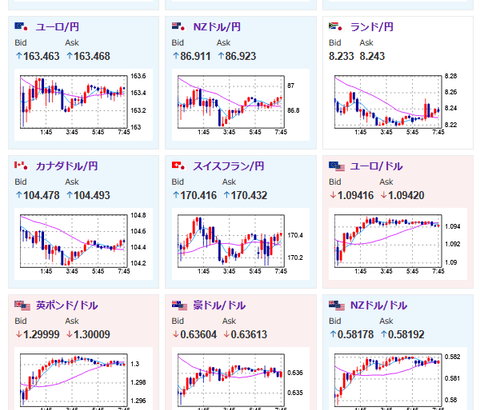 【為替相場】本日日銀、FOMCあり　１ドル１４９円台前半～後半推移　株価下落、金は強い動き