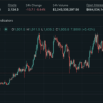 【悲報】仮想通貨バブル、完全終了のお知らせ