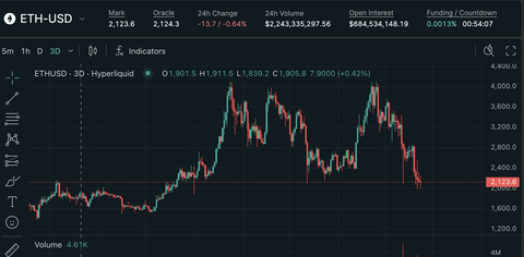 【悲報】仮想通貨バブル、完全終了のお知らせ