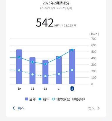 【悲報】一人暮らし僕の電気代、何かおかしい