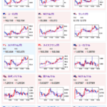 【相場】円売りが続き１ドル１４９円台乗せ　日銀は次回会合で利上げ見送り見込み　引き続きトランプ氏発言や２１時３０分の米小売には注意