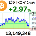 仮想通貨の価格が急騰 トランプ大統領､戦略備蓄を検討する暗号資産(仮想通貨)の対象にビットコイン･イーサリアム･リップル(XRP)などを検討