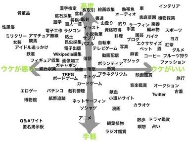 お前らの趣味ってなんなの？月2万円くらいで楽しめる趣味ってある？