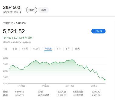 お前らもうNISA損切りした？みんな損切りしてるぞ！