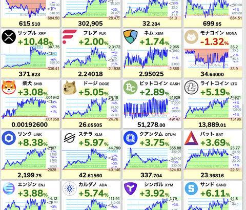 【朗報】ビットコイン85000ドル突破w w w w w w w w w w w w w w w w w w w w