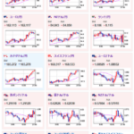 【相場】まもなく米CPI発表　21時30分から　ドル円・クロス円は円安トレンドが続き1ドル148円台後半