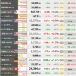 日銀利上げ、緩やかに推進を　日本は変動相場制を維持―ＩＭＦ報道官