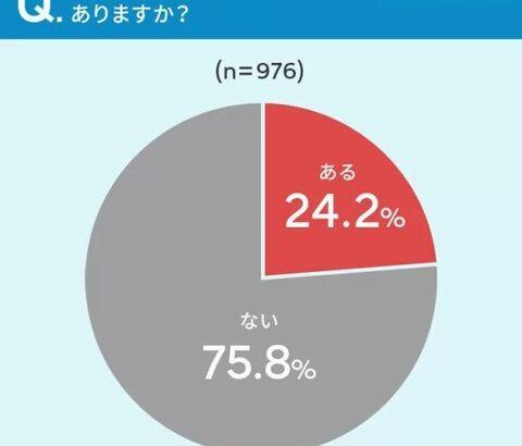 【画像】リボ払いをした事があるあたおか割合ｗｗｗｗｗｗｗｗｗｗｗｗｗ