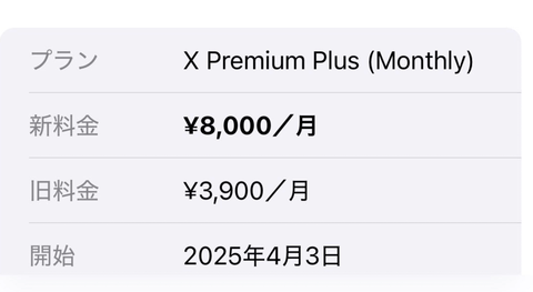 【悲報】Xの青バッジ、大幅値上げ。お前らの想像の5倍くらいヤバい