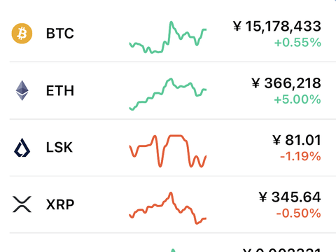 【爆笑】仮想通貨、もう笑いが止まらない
