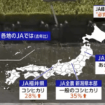 【悲報】JAさん、コメ確保に向けて農家に前払いする「概算金」を3割～4割引き上げ