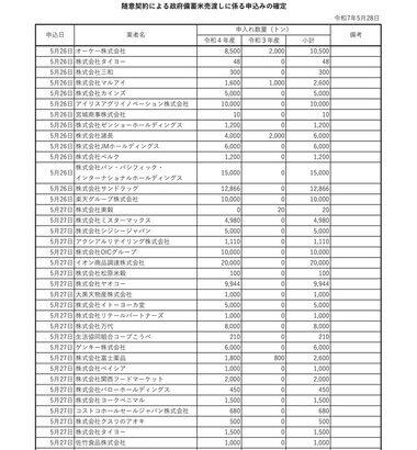 Amazonも備蓄米(古古古米)を販売するっぽい 2025トン契約